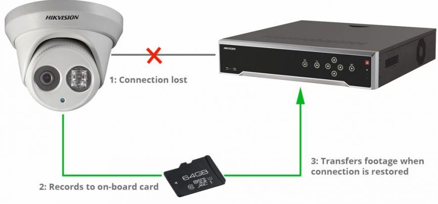 Hikvision sd карта
