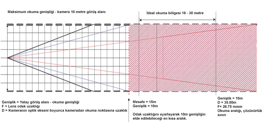 plaka tanıma sistemleri