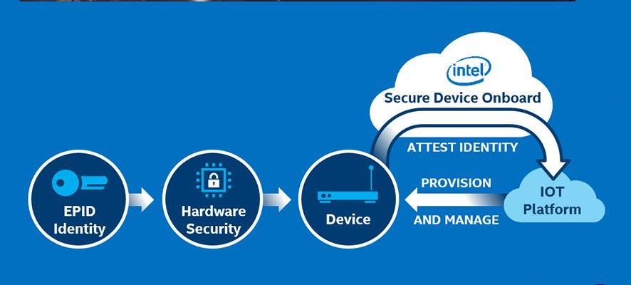 Secure devices. Secure devices